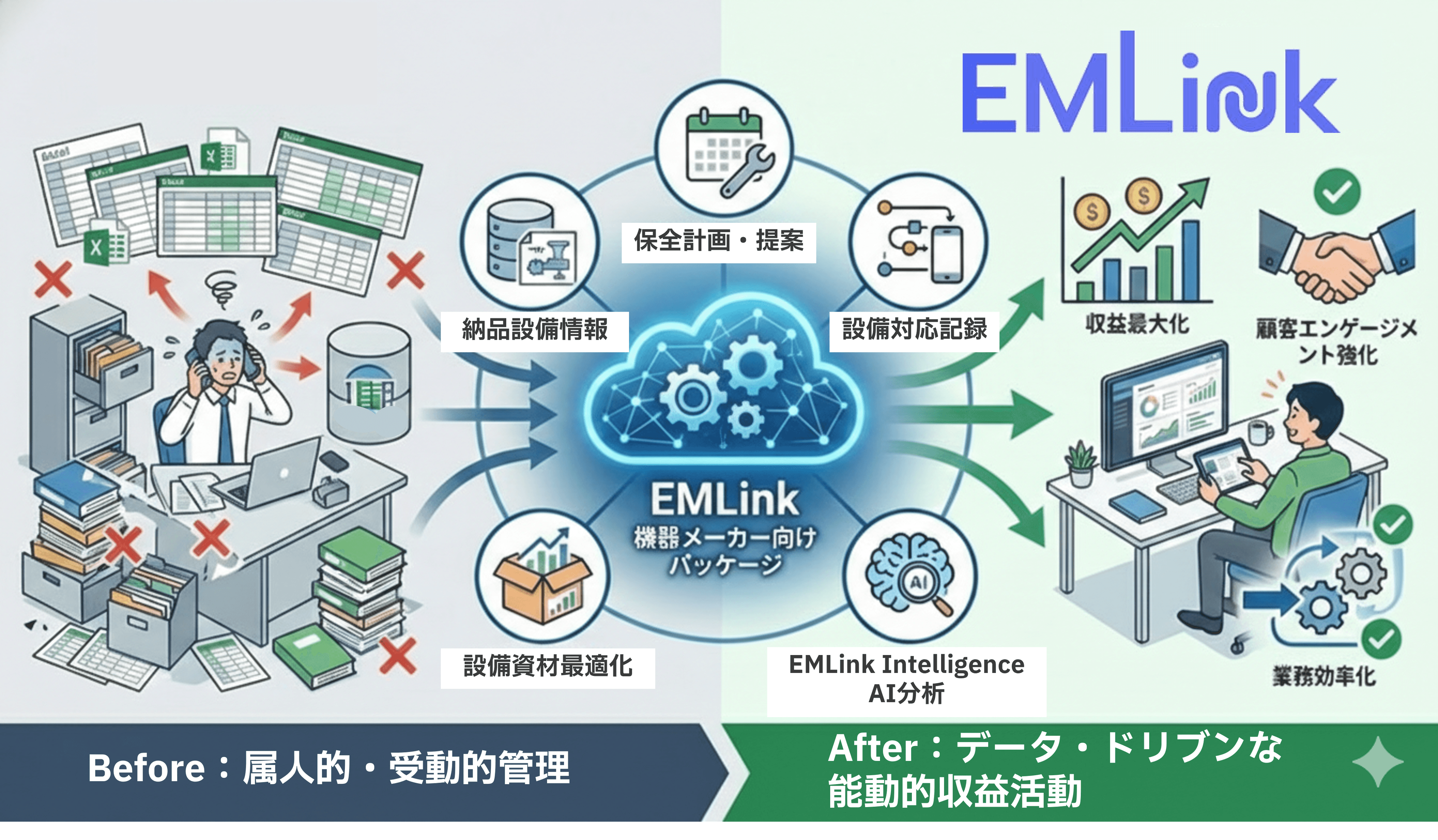 「EMLink」機器メーカー向けパッケージを提供開始 ― アフターサービスの収益最大化を支援致します