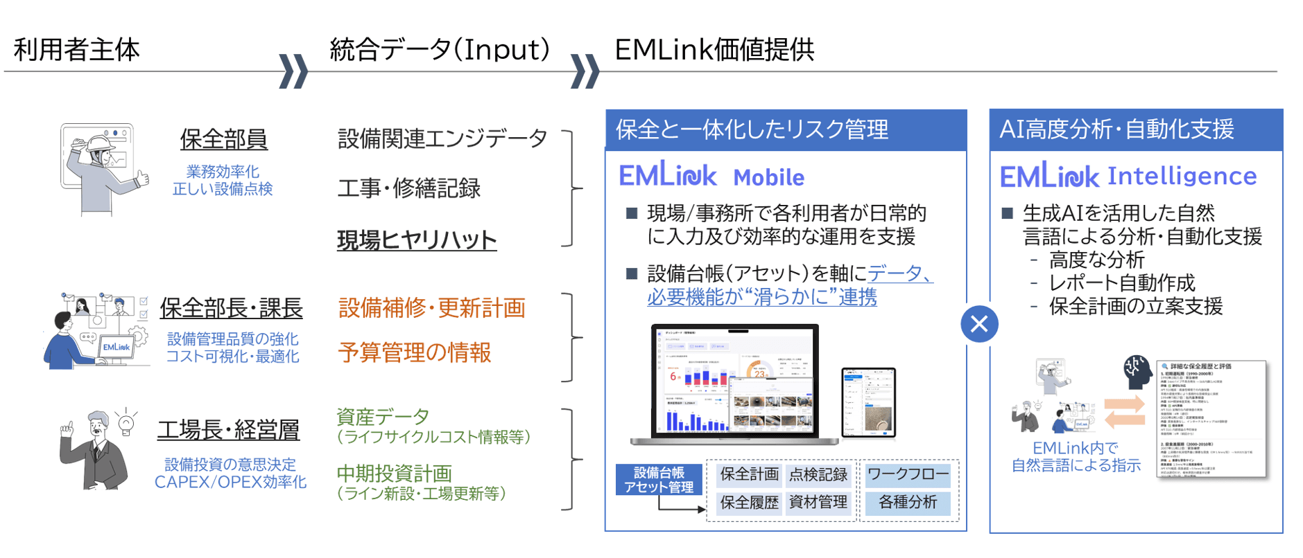 『EMLink』ヒヤリハット起票から修繕・是正措置管理まで ~ 設備保全と一体化するリスク管理機能を追加