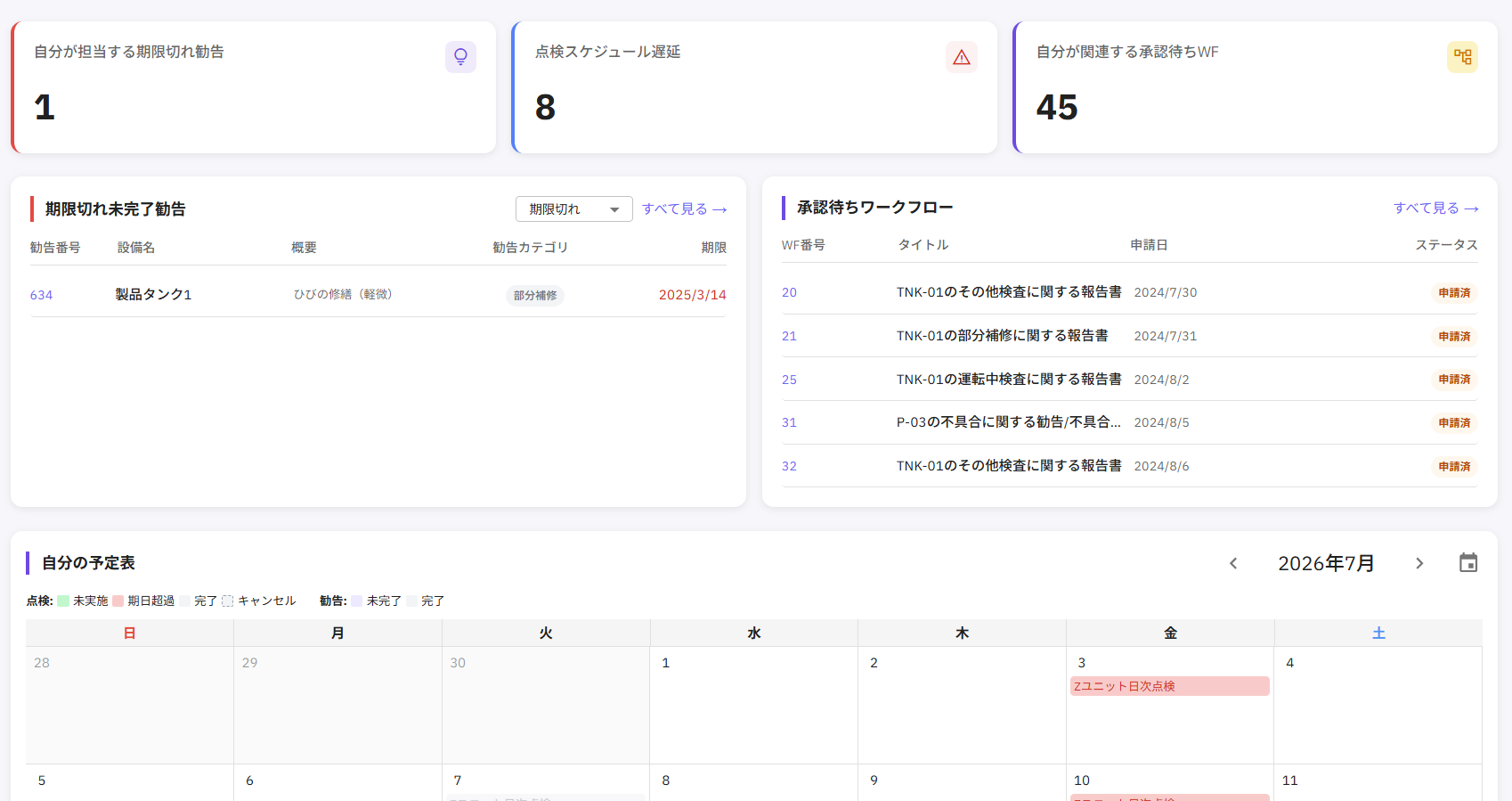 自分の担当タスク、点検の遅延、関連する承認待ちワークフローと予定表を確認する個人別ダッシュボード